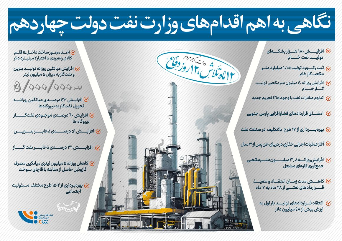 اقدام‌های مهم وزارت نفت دولت چهاردهم